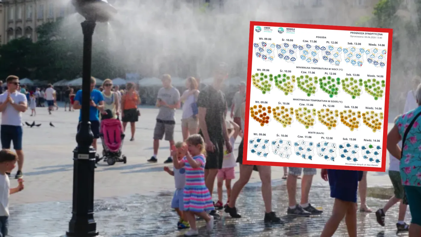 Alerty IMGW dla pięciu województw. Tam temperatura sięgnie nawet 30 stopni