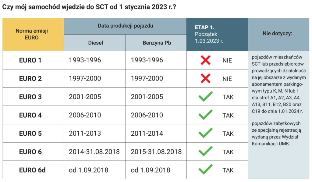 krakow-i-strefa-czystego-transportu-jakie-samochody-nie-wjada-od-1-stycznia-2023-roku-37422424.png