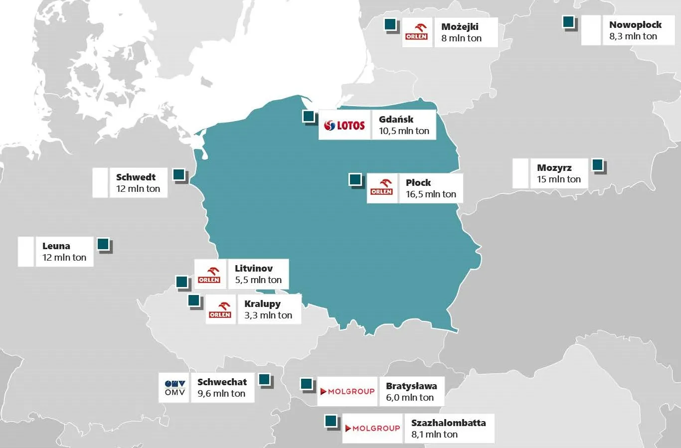 Konkurenci Orlenu zerkają na aktywa Lotosu