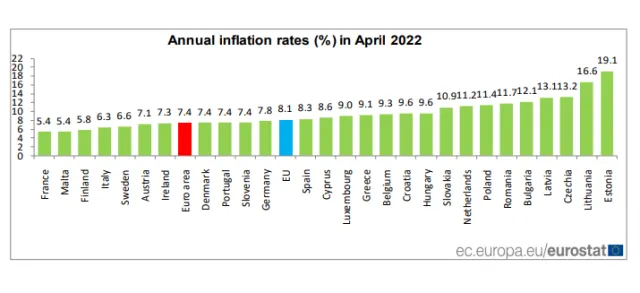Jak rosną ceny w UE? Oto najnowsze dane o inflacji