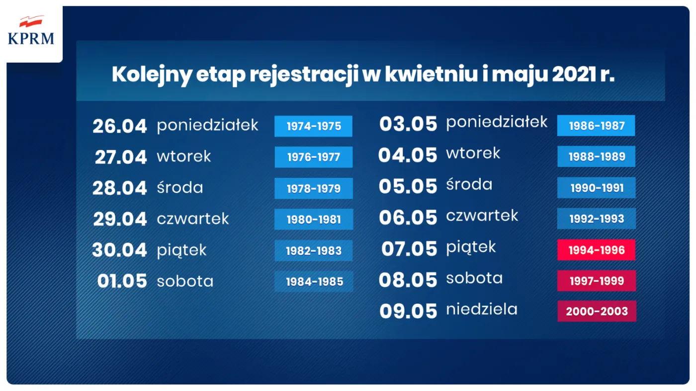 Kto i kiedy może zapisać się na szczepienie? Minister Dworczyk przedstawił nowy harmonogram