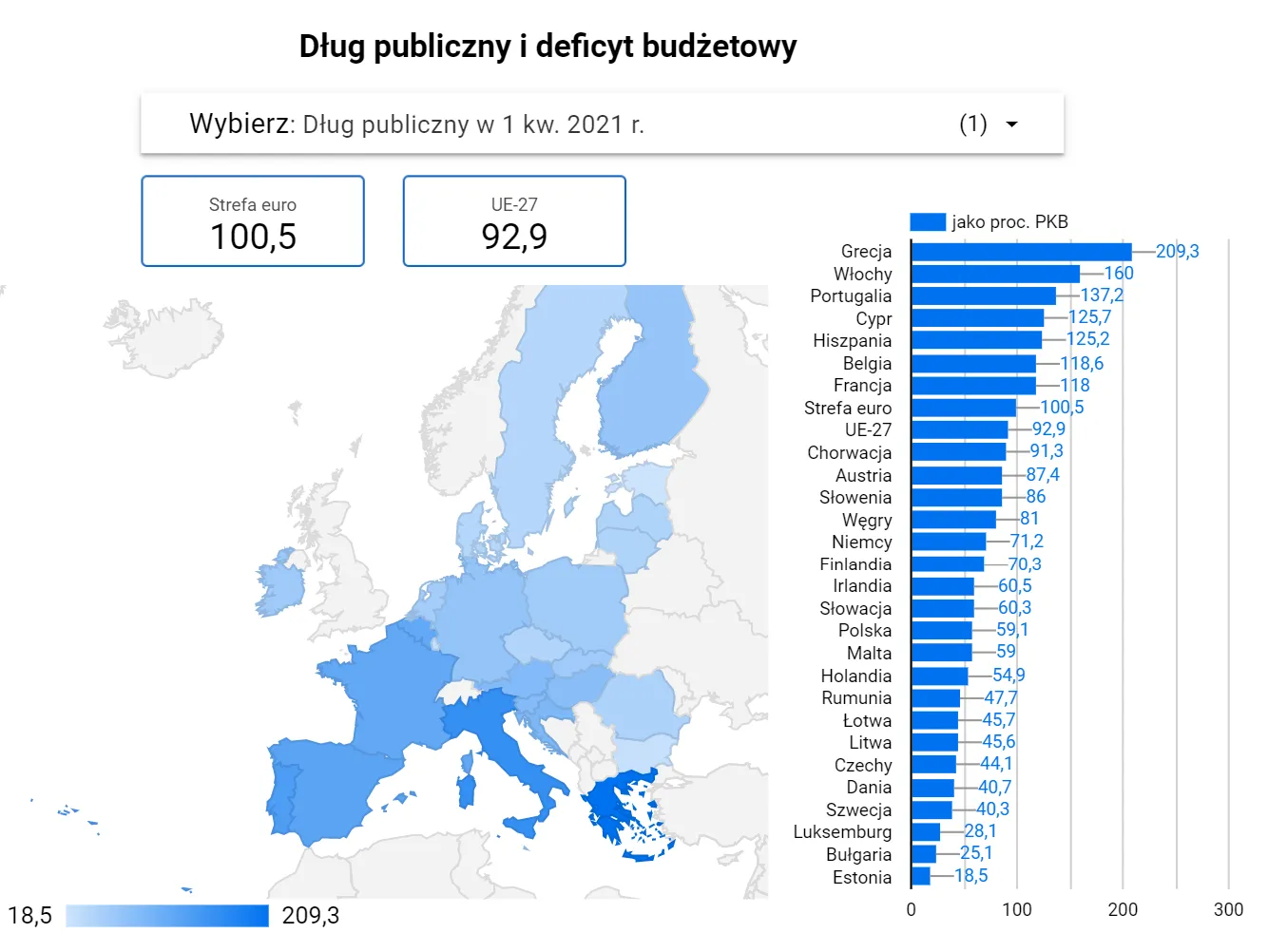 Mapa długów publicznych i deficytów budżetowych w UE. Jak wypada Polska?