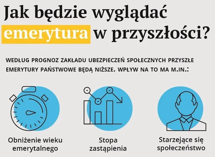 Jak będzie wyglądać emerytura w przyszłości?