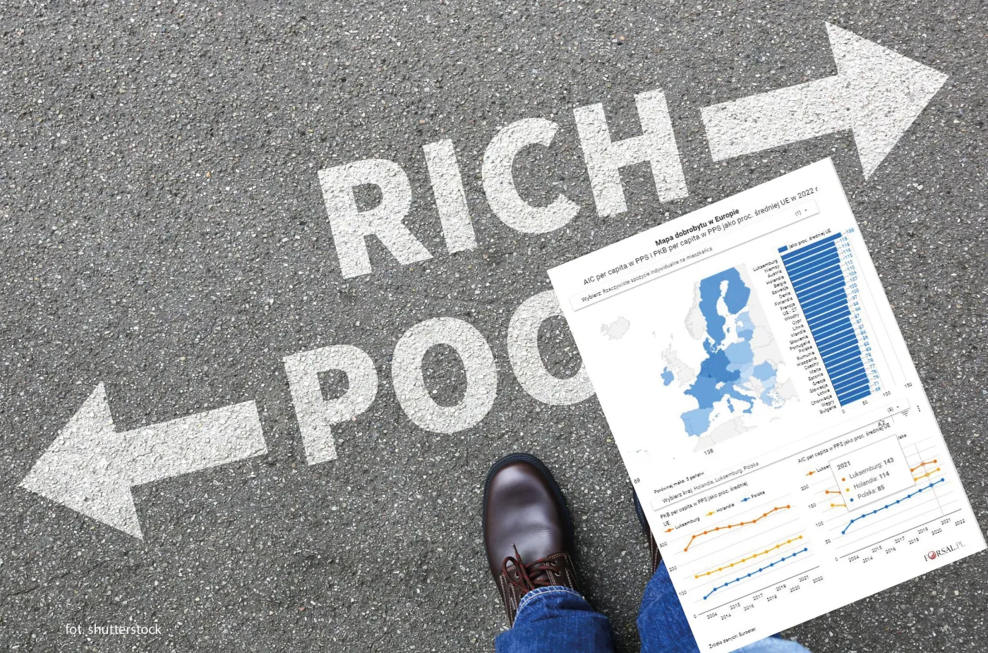 "Żelazna kurtyna" dobrobytu wciąż dzieli Europę. Nasz region daleko w tyle za Zachodem [MAPA]