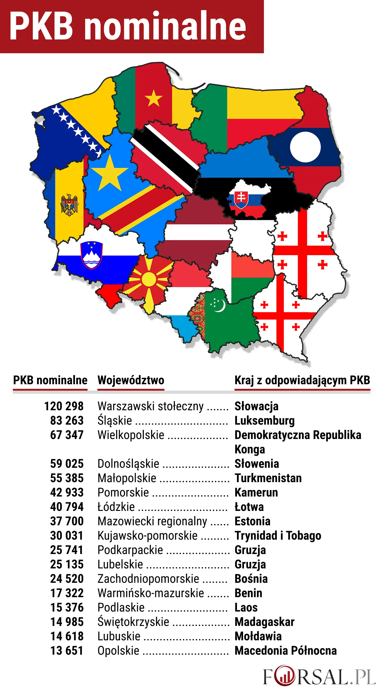 Porównanie PKB nominalnego województw do państw