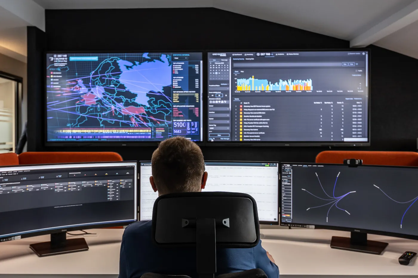 Centrum Operacji Cyberbezpieczeństwa (ang. SOC) - Rzeszów