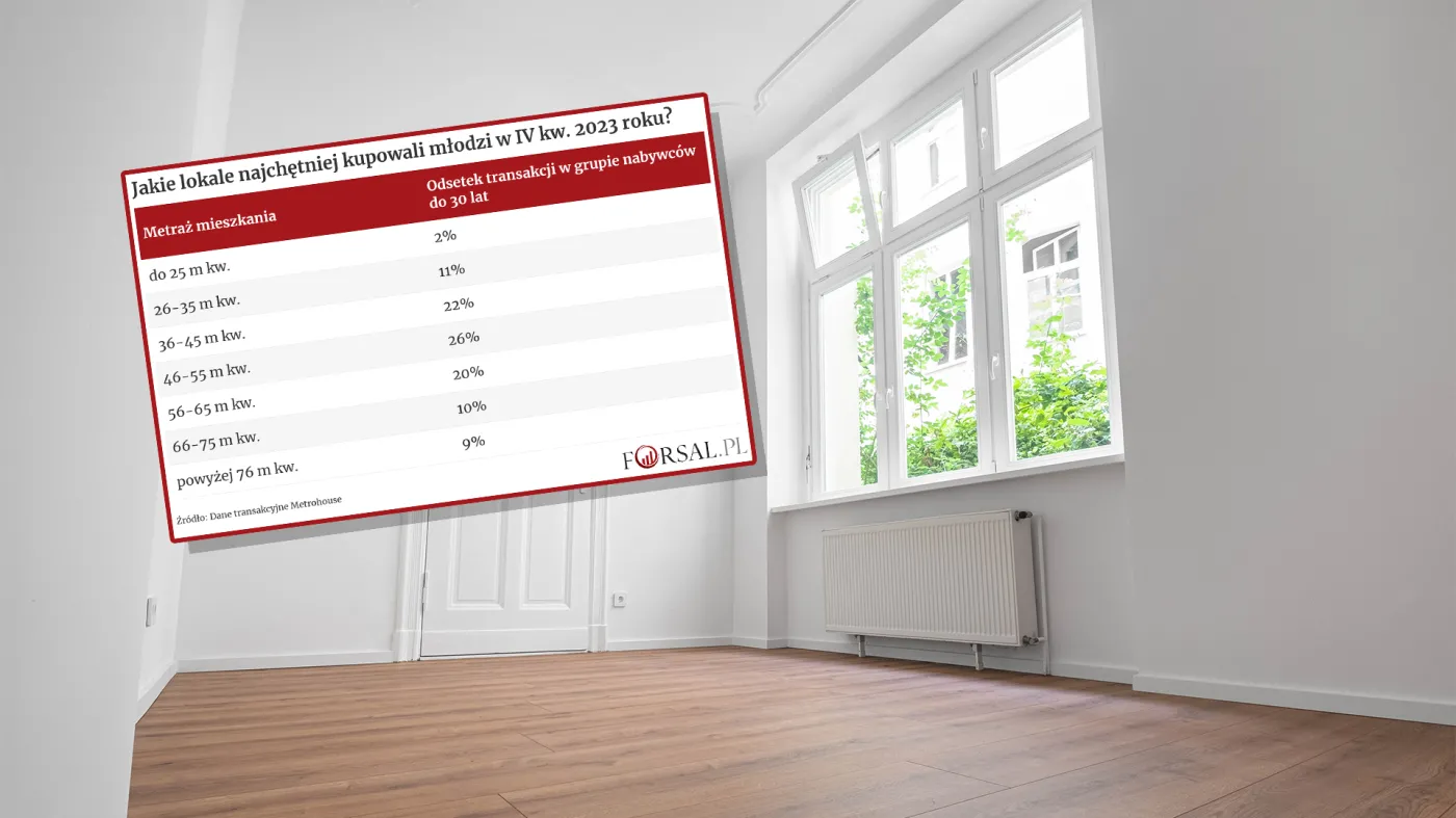 "Bezpieczny Kredyt 2 proc". Ta grupa osób bardzo skorzystała