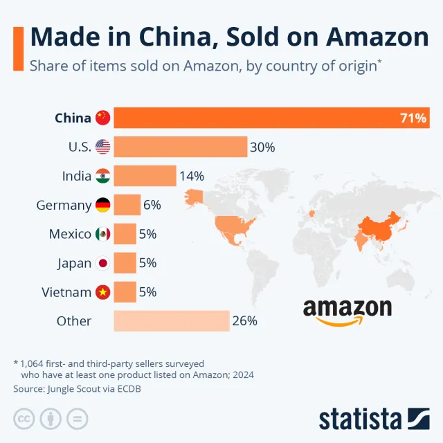 Amazon otwiera się na chińskich sprzedawców. Czy uda mu się przełamać monopol Temu i Sheina?