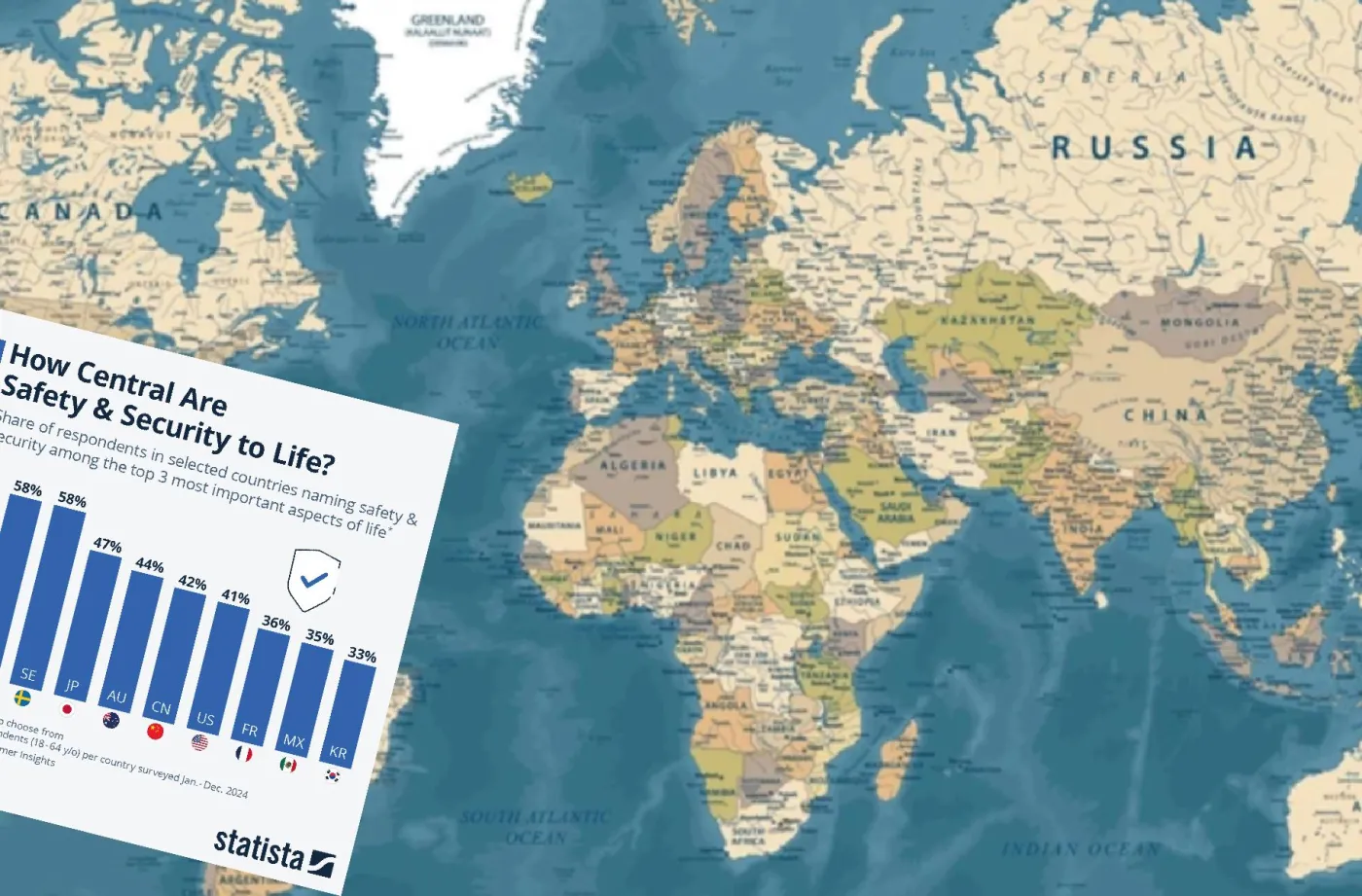 Co jest najważniejsze w życiu? Dla sąsiadów Rosji odpowiedź jest jedna