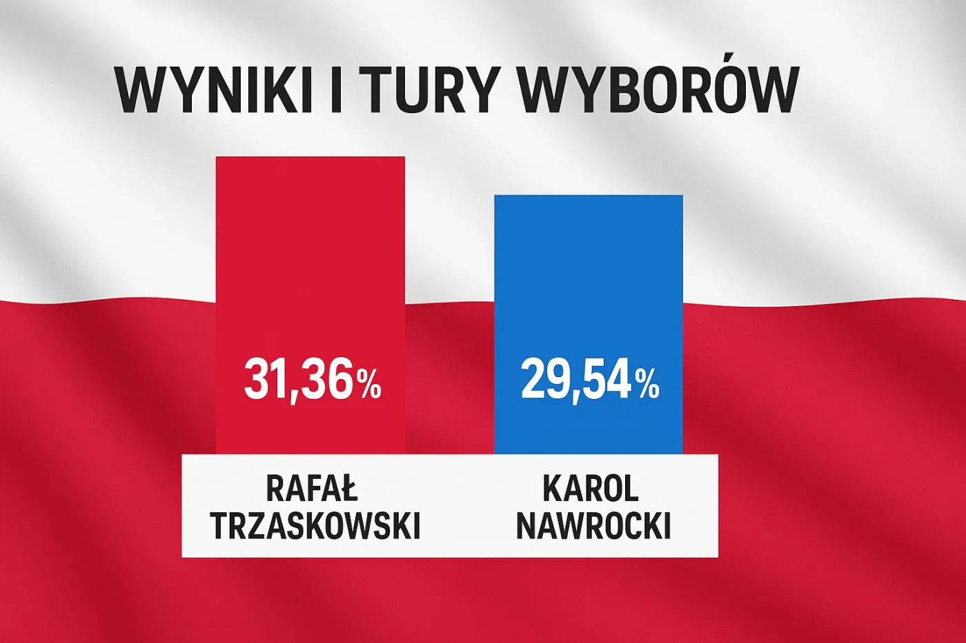wyniki-i-tury-38498498.png