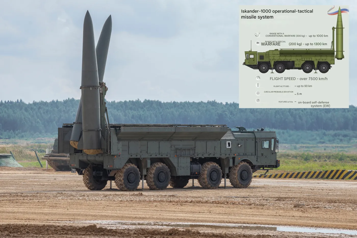 Ukraina trafiona nową, potężną rosyjską rakietą. Co to oznacza dla Polski?