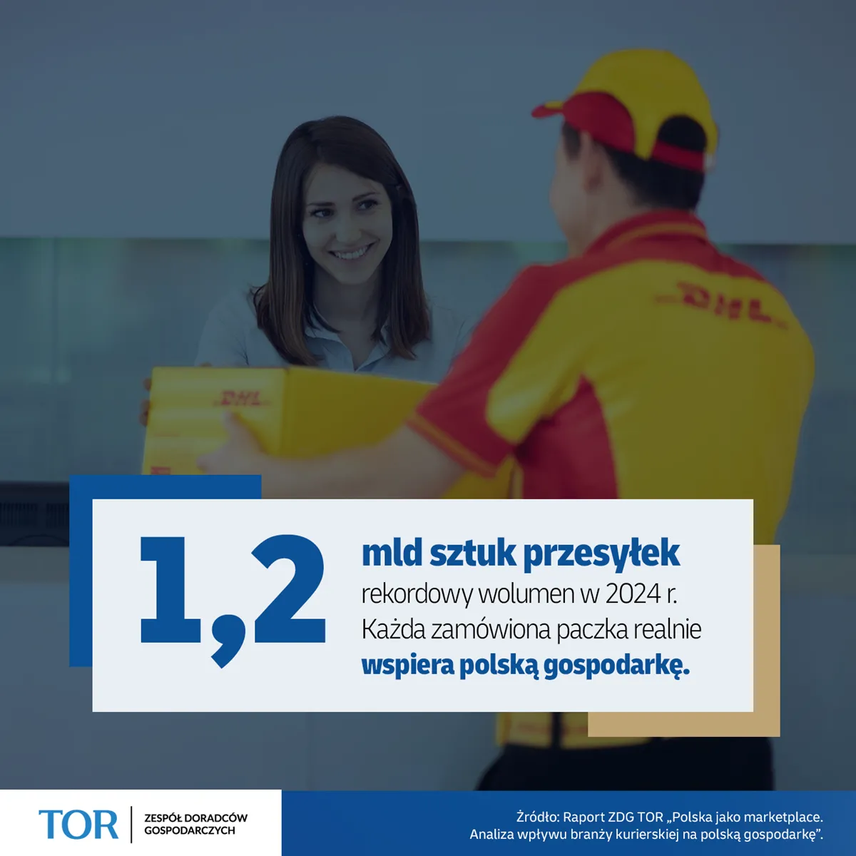 Raport ZDG TOR: DHL eCommerce w czołówce firm logistycznych mających największy wpływ na polską gospodarkę