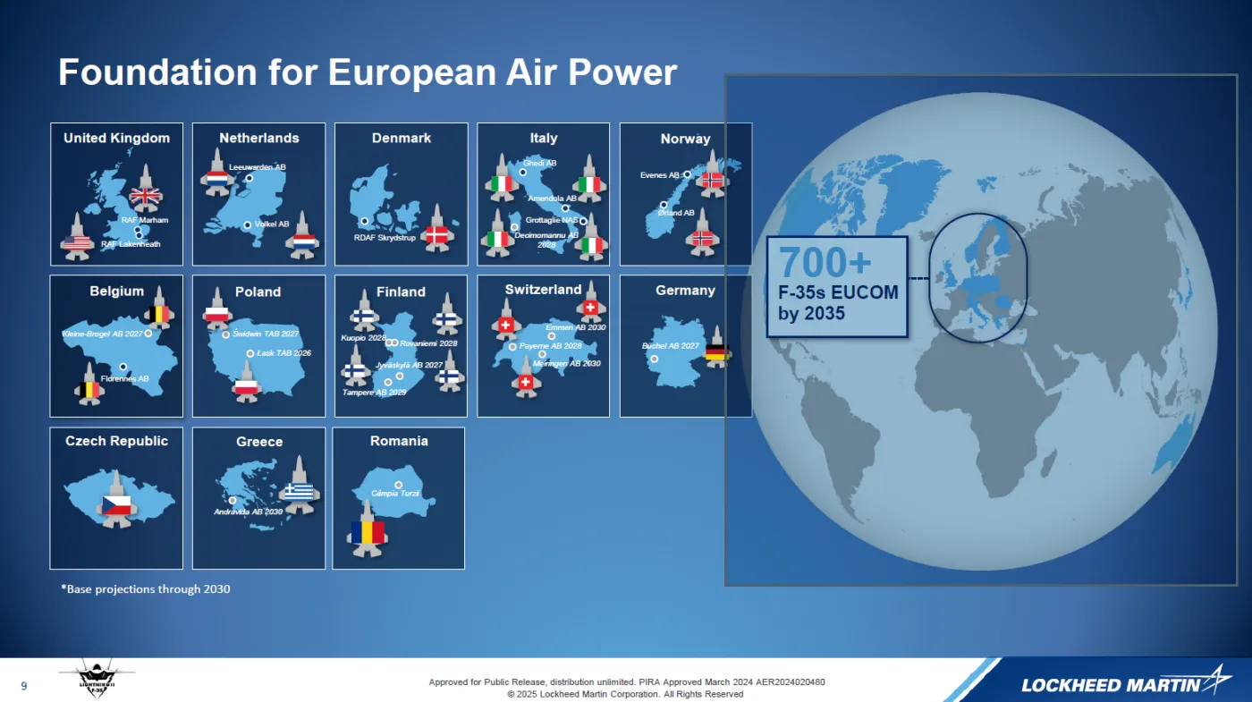F-35 w Europie