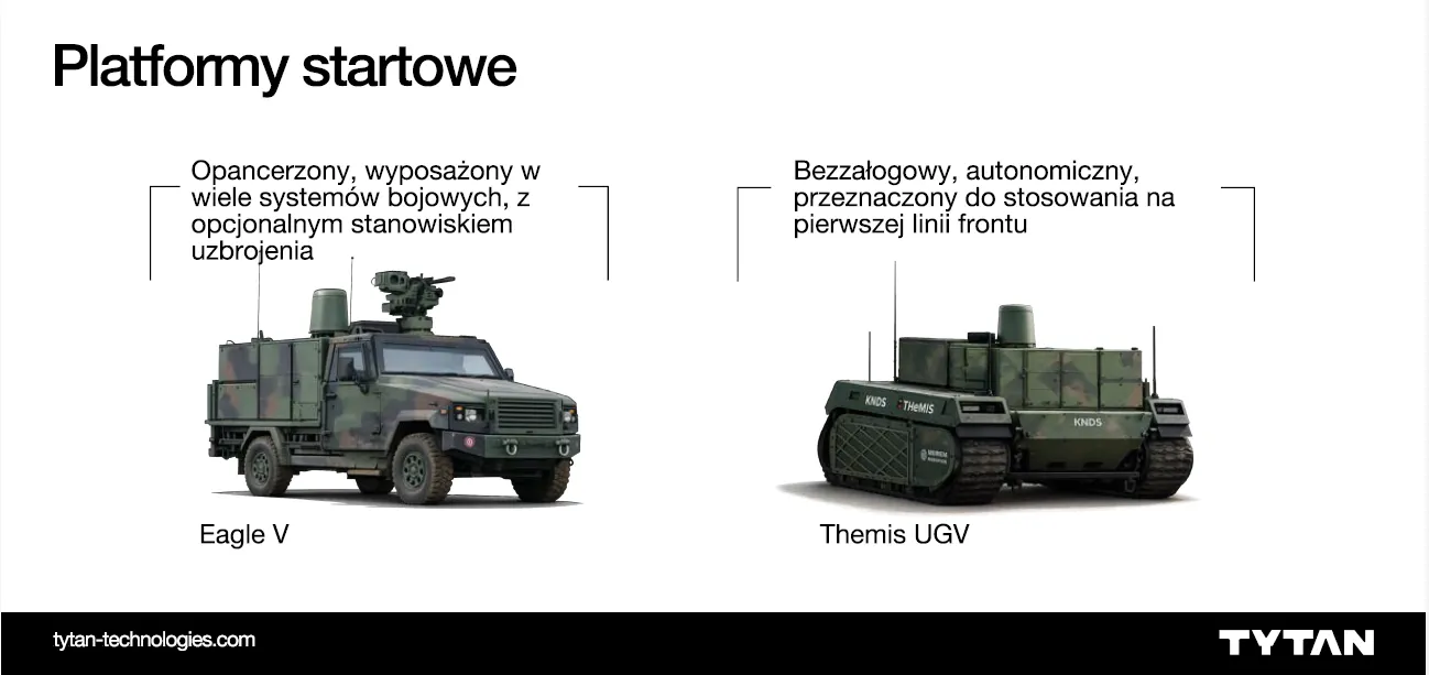 Platformy startowe używane przez systemy Tytan