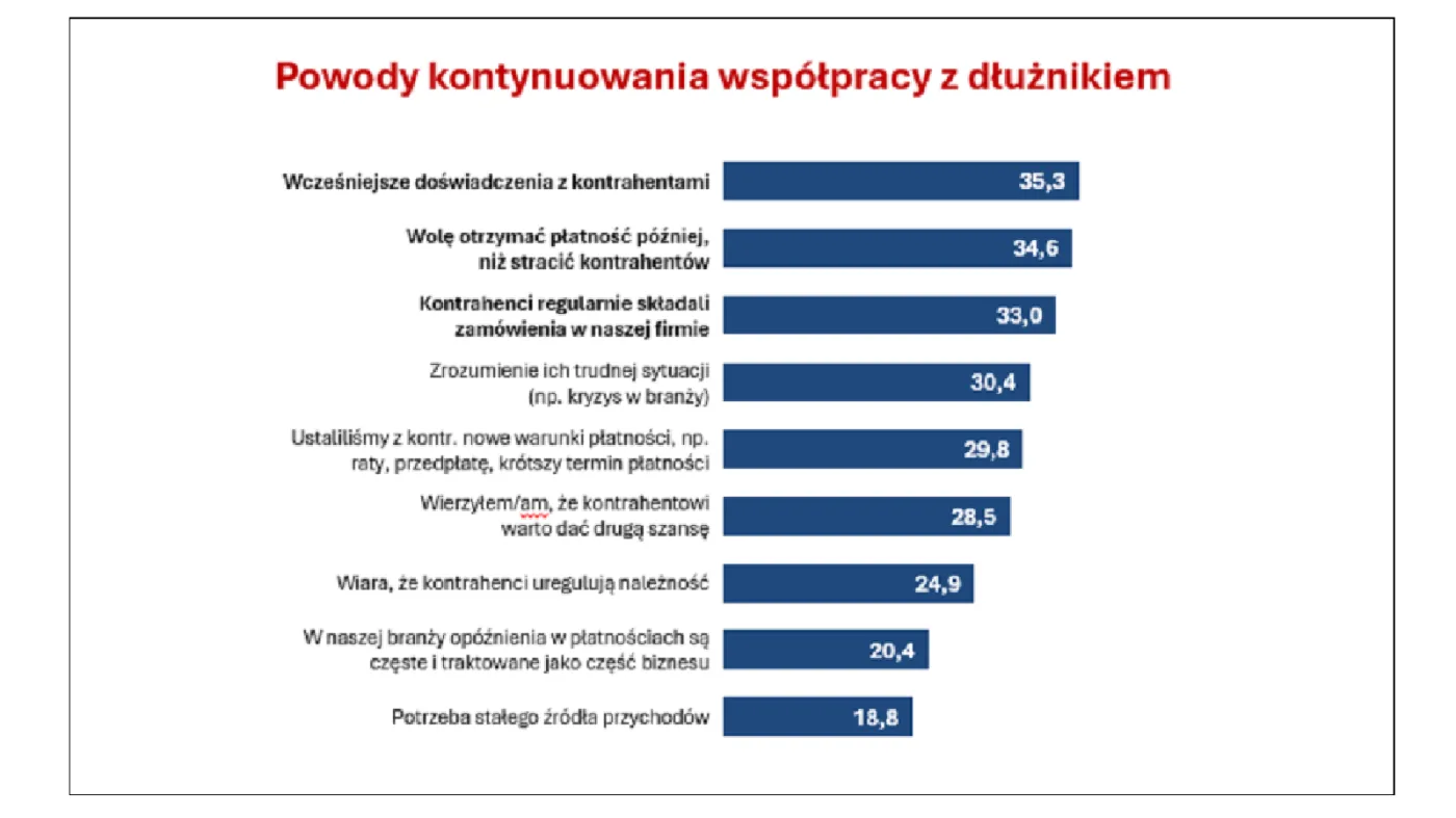 Powody kontynuowania współpracy z dłużnikiem