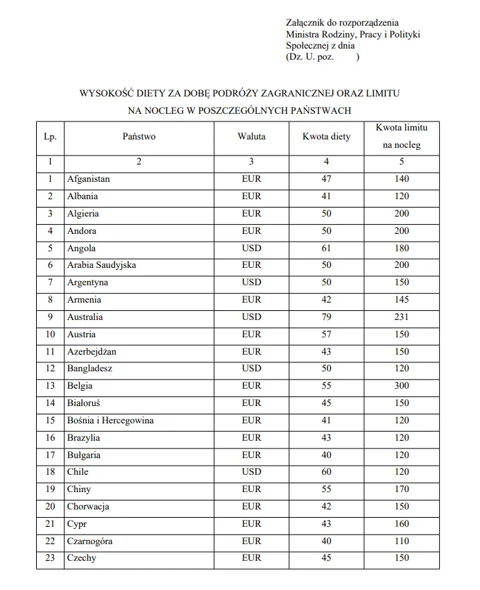 Załącznik do projektowanego rozporządzenia 1