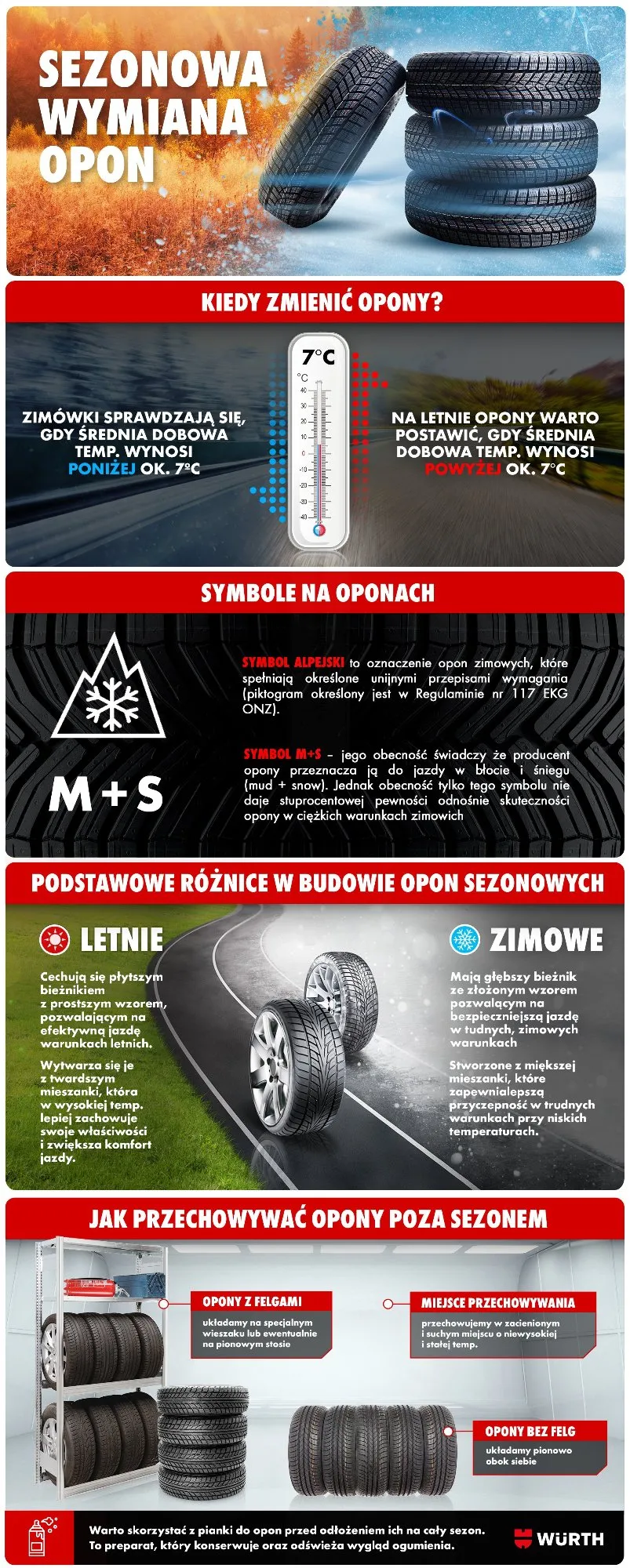 Infografika - sezonowa wymiana opon (Würth Polska)
