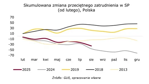 zmiana-przecietnego-wynagrodzenia-2025-sierpien-38586294.jpg
