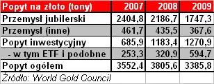 popyt_na_zloto_173396.png