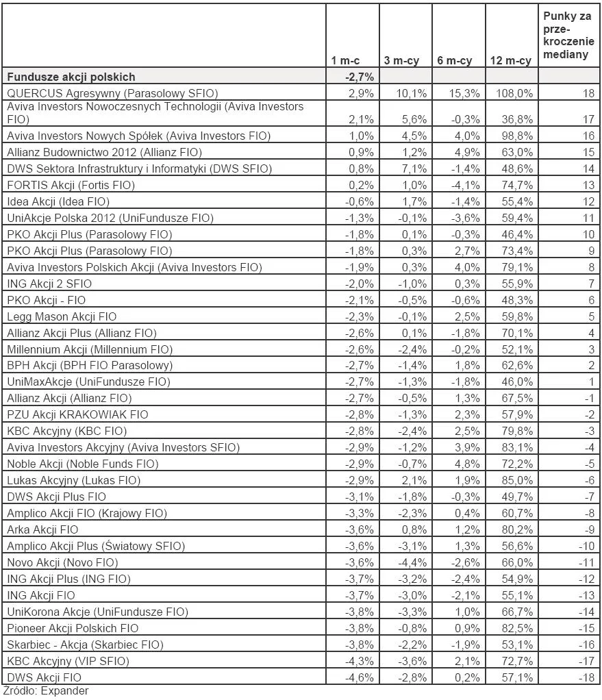 ranking_tfi_luty_2010_r_fundusze_akcji_polskich_176533.jpg