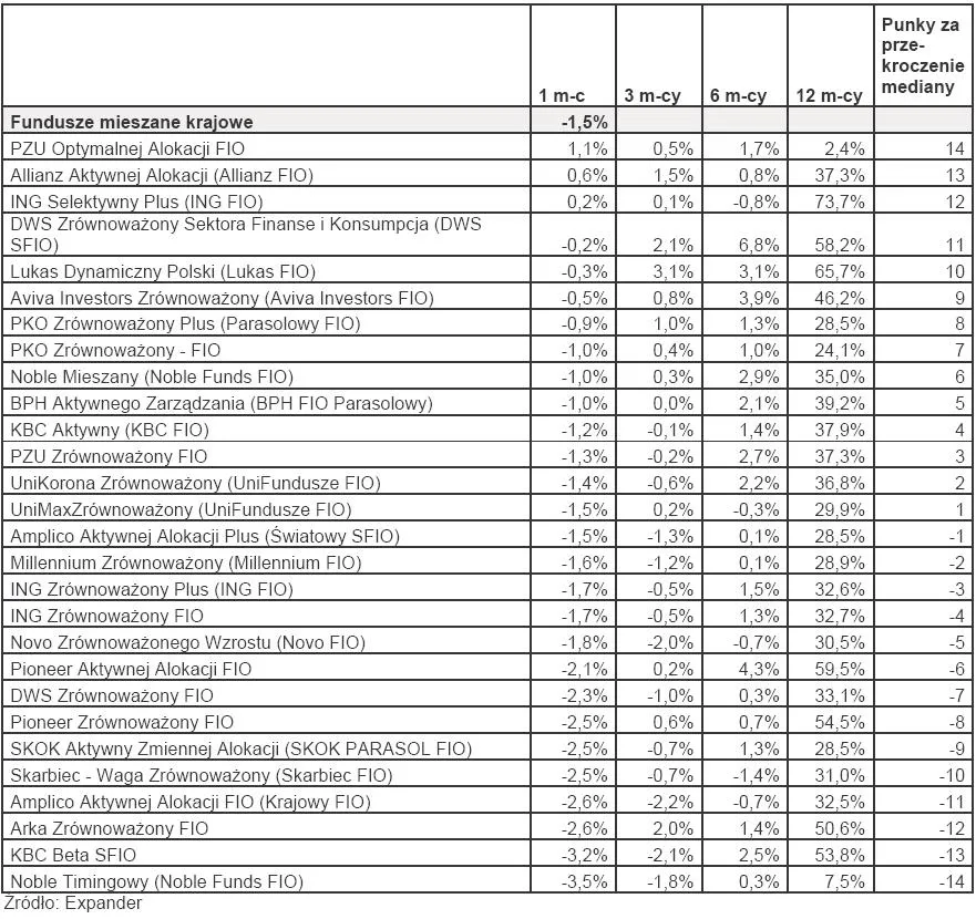 ranking_tfi_luty_2010_r_fundusze_mieszane_krajowe_176554.jpg