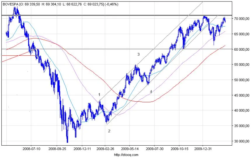 brazylia_bovespa_182565.jpg