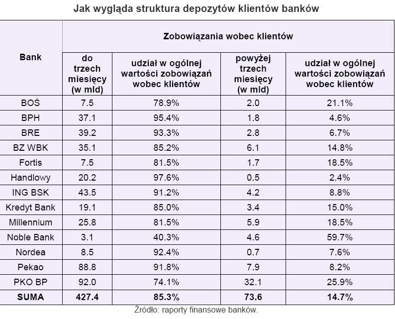 jak_wyglada_struktura_depozytow_klientow_bankow_186201.jpg