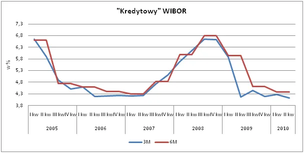 kredytowy_wibor_188276.png