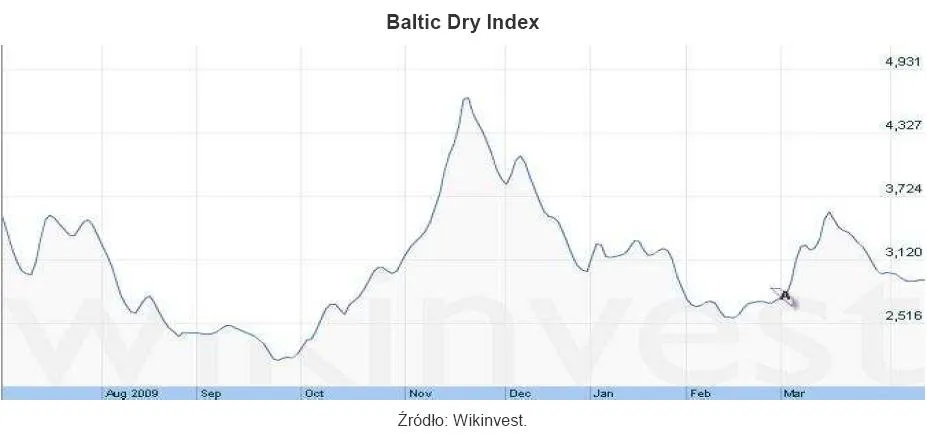 baltic_dry_index_195530.jpg