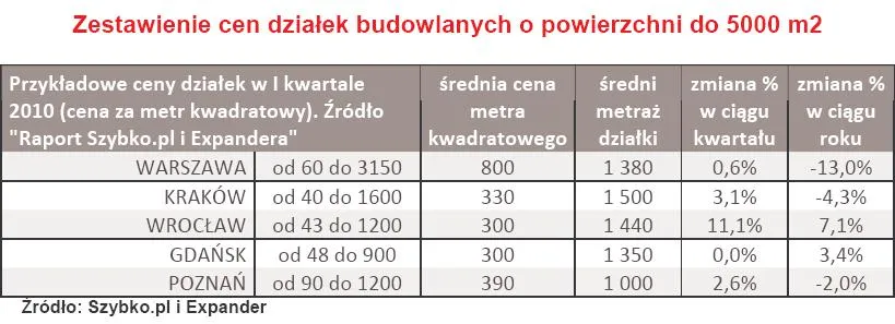 ceny_dzialek_budowlanych_o_powierzchni_5000_m2_197760.jpg