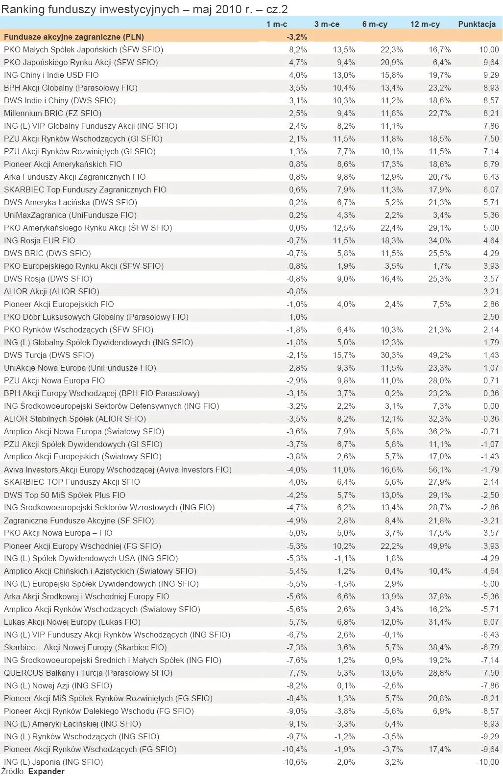 ranking_funduszy_inwestycyjnych_maj_2010_r_cz_2_214467.jpg