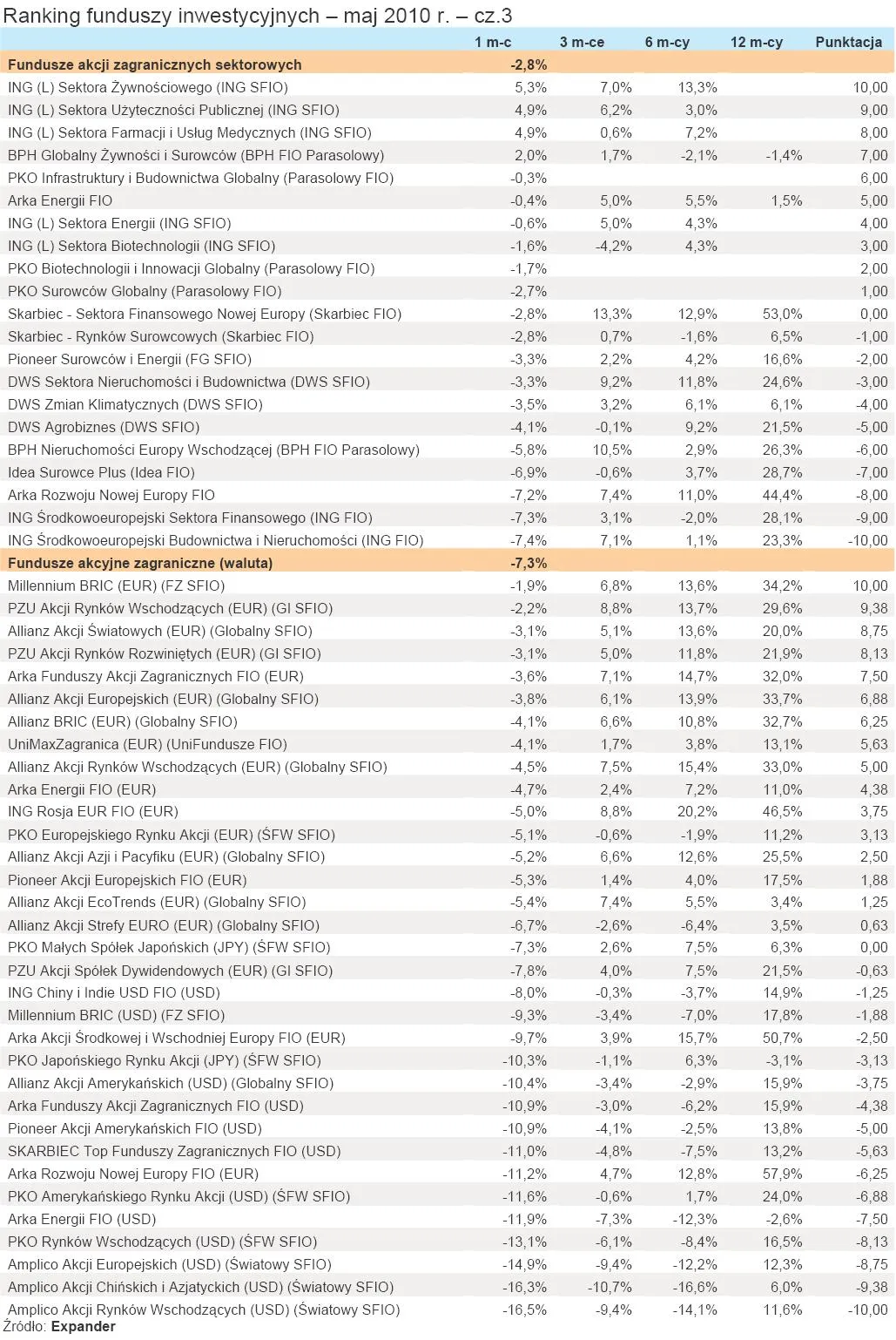 ranking_funduszy_inwestycyjnych_maj_2010_r_cz_3_214474.jpg
