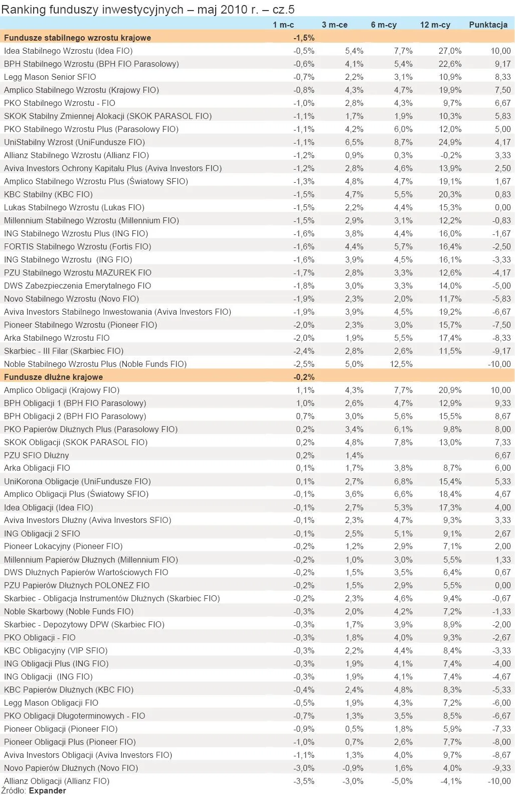 ranking_funduszy_inwestycyjnych_maj_2010_r_cz_5_214488.jpg