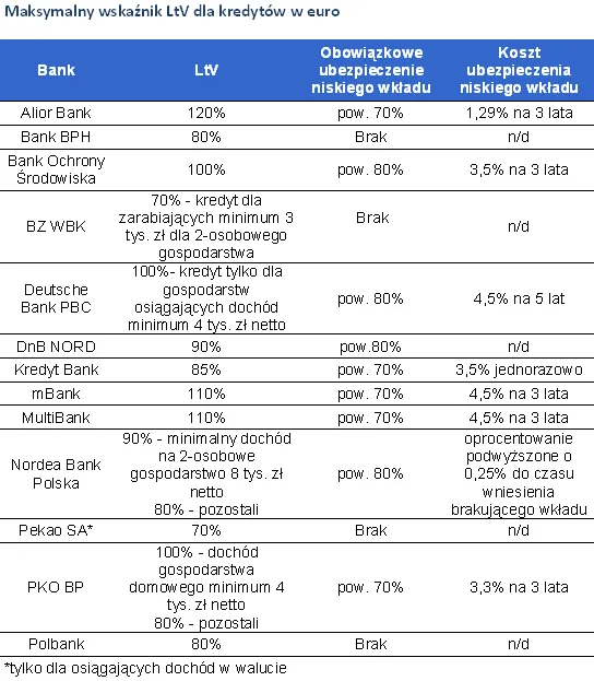 max_ltv_dla_eur_256410.png