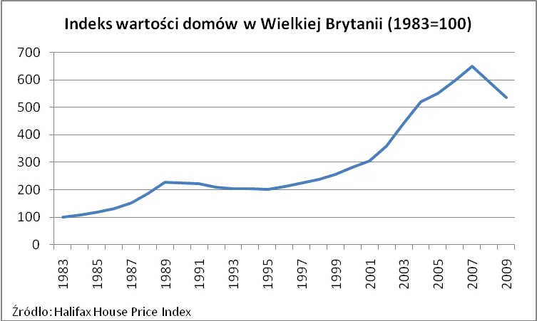 wartosc_domow_gb_265497.png