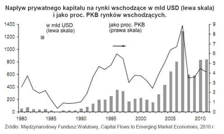naplyw_prywatnego_kapitaly_na_rynki_wschodzace_271584.jpg
