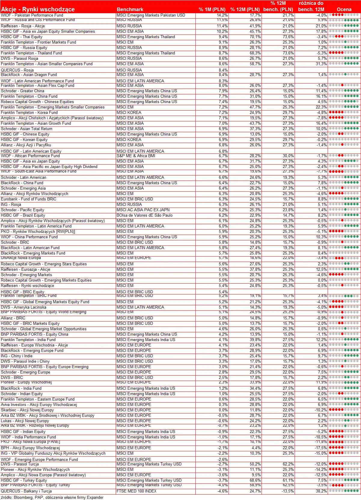 wyniki_funduszy_rynki_wschodzace_listopad_2010_r_296495.png