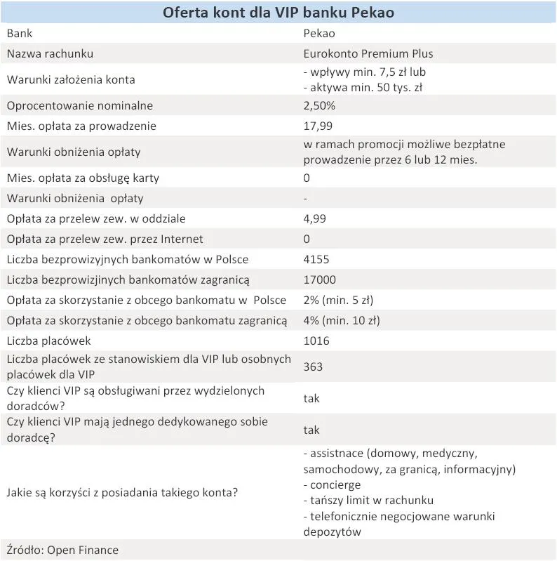 oferta_kont_dla_vip_banku_pekao_grudzien_2010_r_302433.jpg