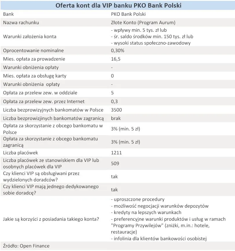 oferta_kont_dla_vip_banku_pko_bp_grudzien_2010_r_302439.jpg