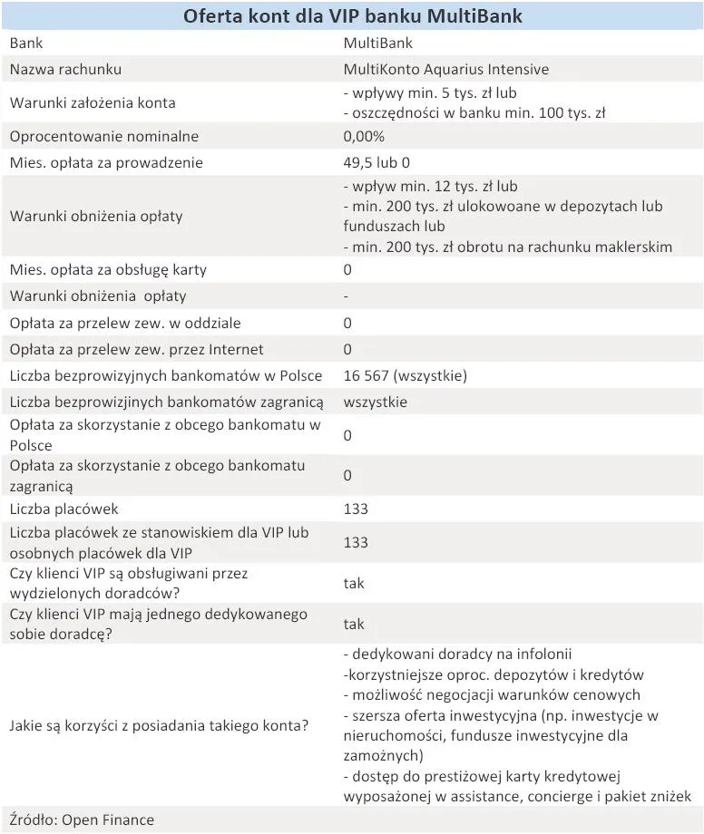 oferta_kont_dla_vip_multibanku_grudzien_2010_r_302452.jpg