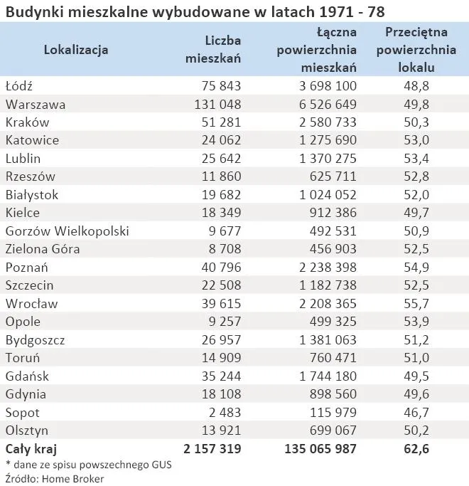 budynki_mieszkalne_wybudowane_w_latach_1971_78_325537.jpg