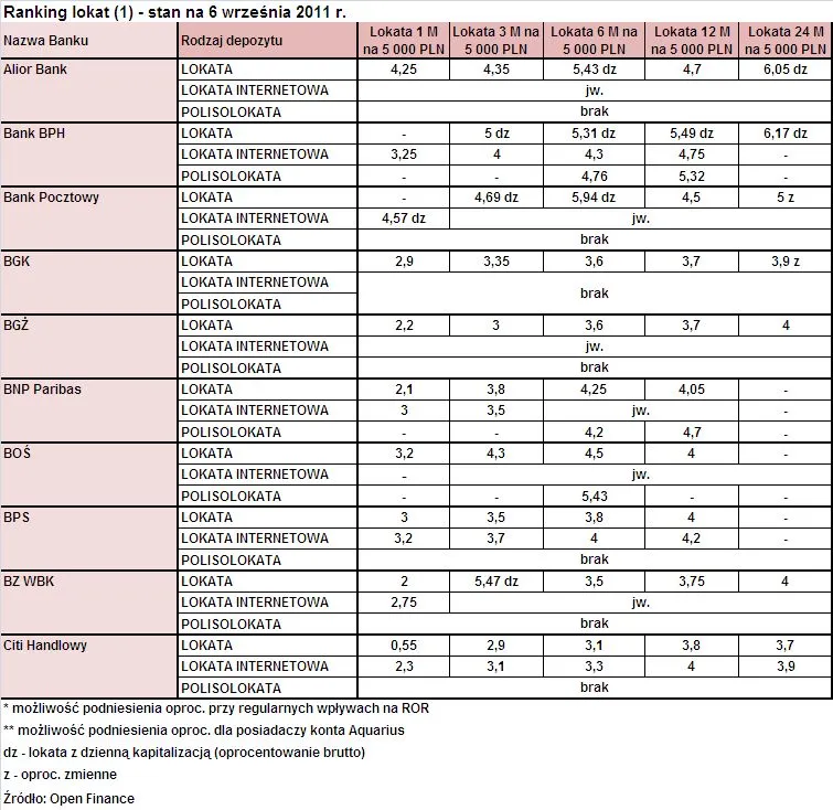 583139-ranking-lokat-1.jpg