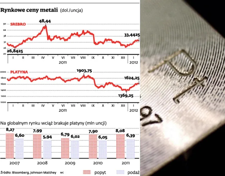 Platynowa okazja: białe metale mają duży potencjał wzrostu