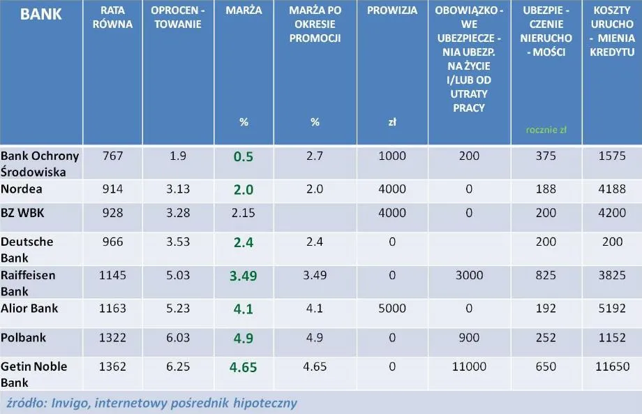 745188-ranking-kredytow-hipotecznych-w-eur-luty-2012-r.jpg