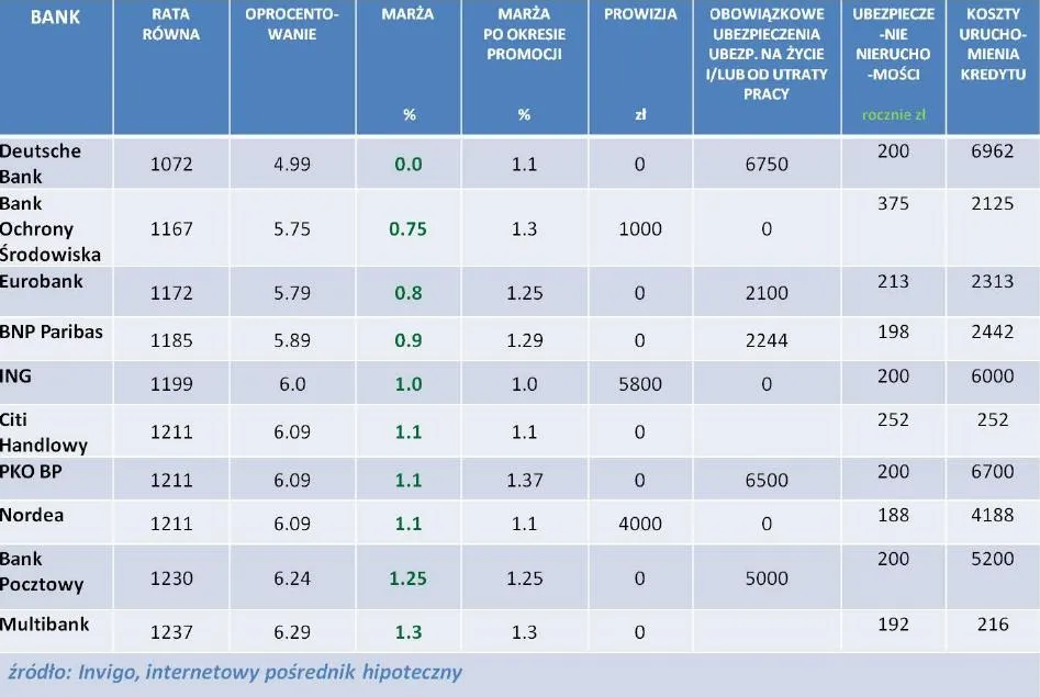 745203-ranking-kredytow-hipotecznych-w-pln-luty-2012-r.jpg