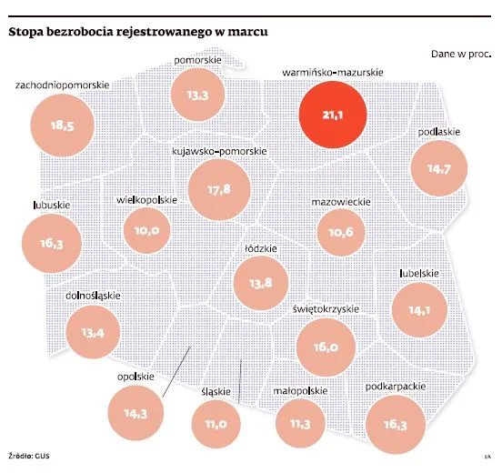 Bezrobocie w Polsce zmaleje, ale tylko nieznacznie