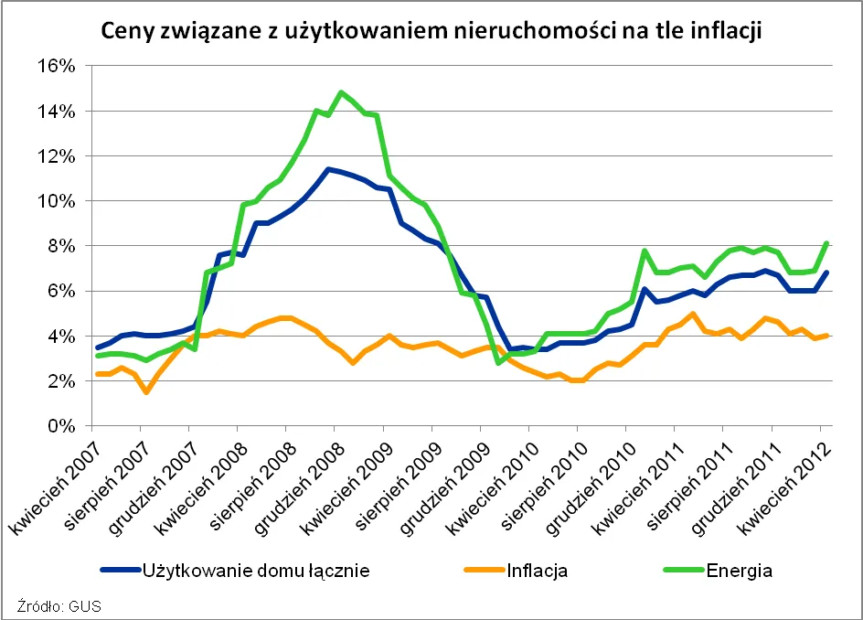 842584-2012-05-15-uzytkowanie-nieruchomosci-a-inflacja.png