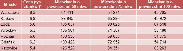 851202-wlasciciele-facebooka-stracili-tysiace-mieszkan.jpg