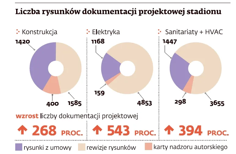 Stadion Narodowy wcale niegotowy. Po Euro 2012 konflikt wybuchnie na nowo