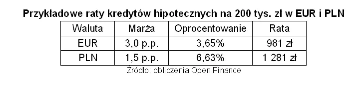 890129-przykladowe-raty.jpg